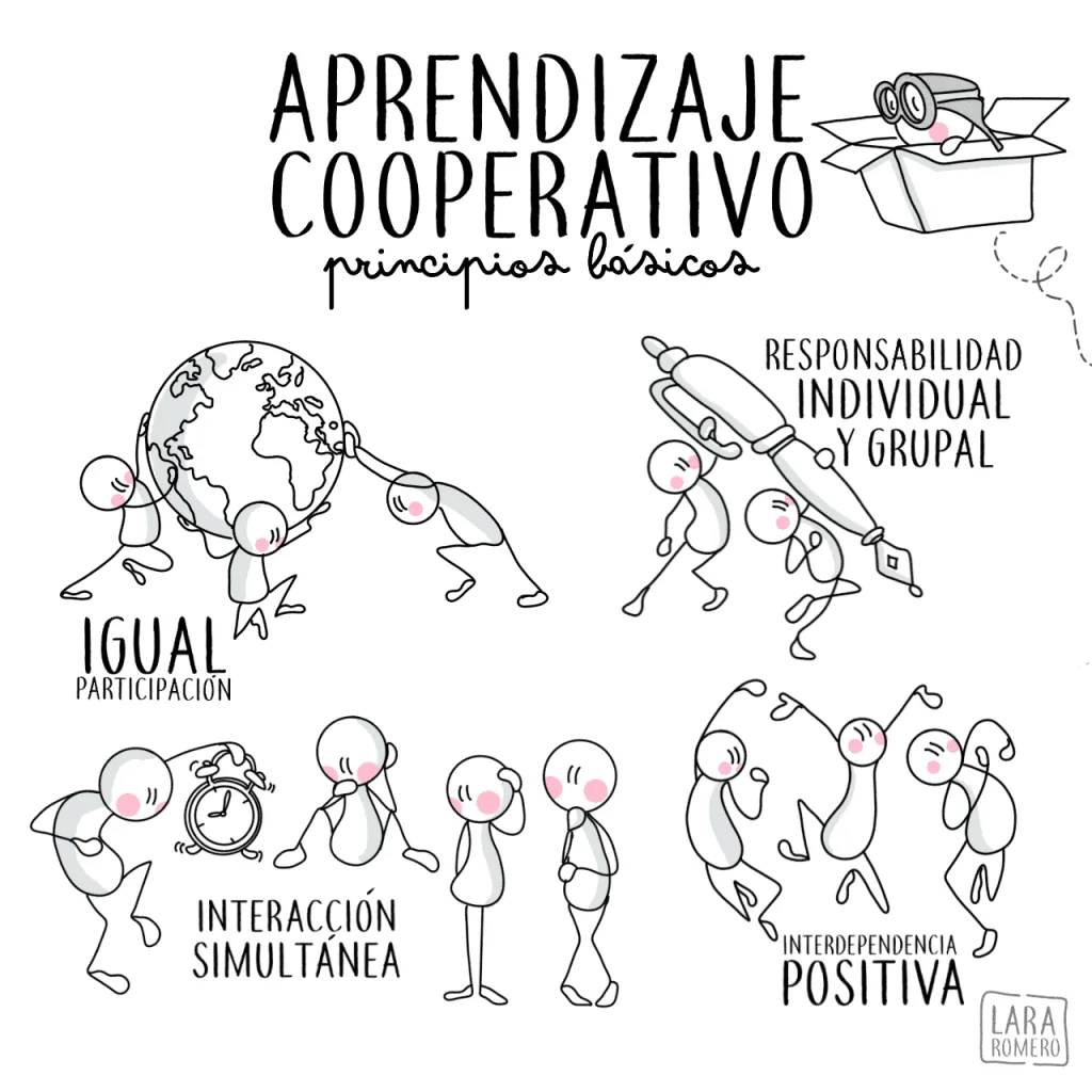 ETHAZI - Modelo metodológico - Aprendizaje Colaborativo Basado en Retos