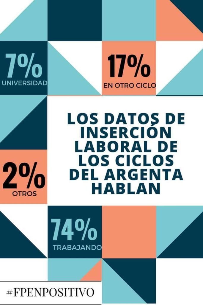 FP en positivo