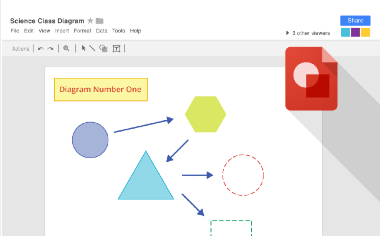 Google Drive III. Dibujando con Google