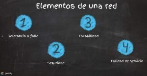 Genial.ly